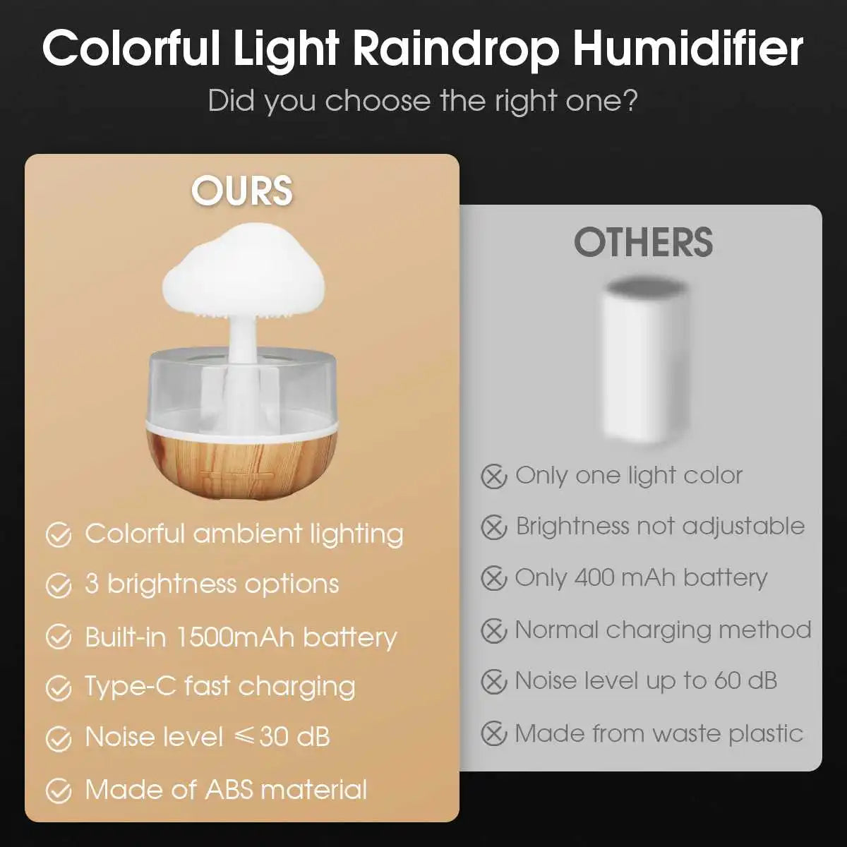 Lampe humidificateur lumineuse , Lampe lumineuse , Lampe magique , lampe a eau.